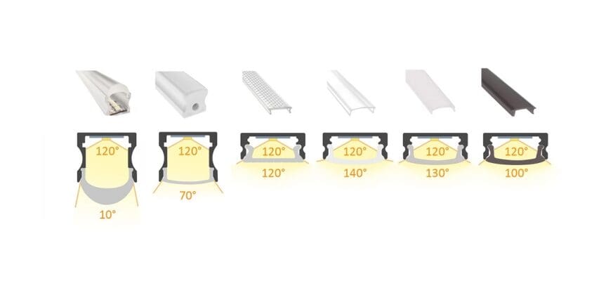 Effekt av LED-listprofil på ljus