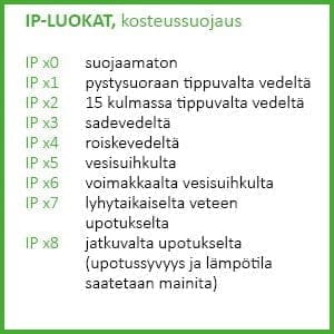 ip-luokat-kosteussuojaus-ledstore.fi - LedStore ip-kategorier-fuktskydd-ledstore.fi