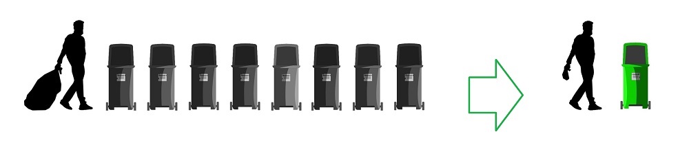 jätteen määrä - LedStore Hahmo, jota johtaa vihreän nuoli, lähestyy riviä roskasäiliöitä ja keskittyy edessä olevaan yksinäiseen vihreään säilytykseen.