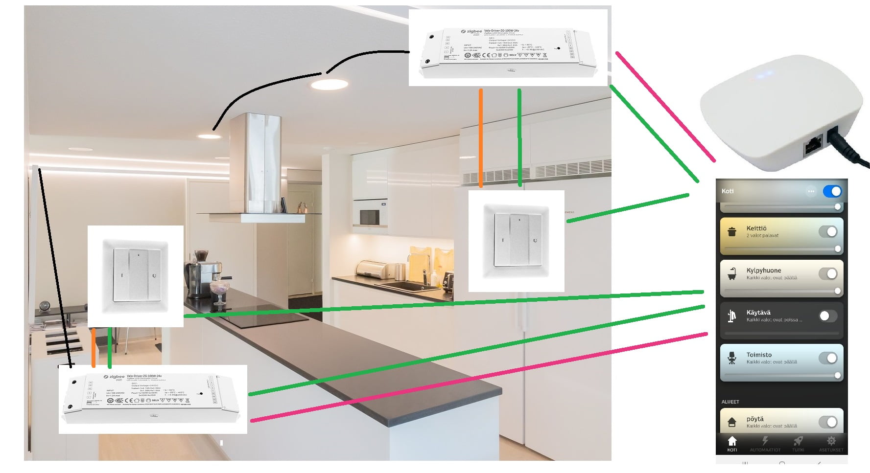 zigbee osa 5 havainnekuva kolme käyttötapaa - LedStore Zigbee styr hemmet