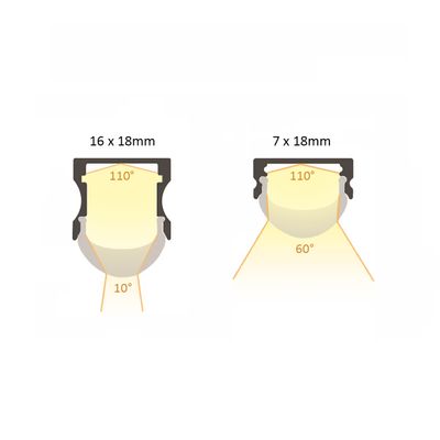 Optisk skyddskåpa för LED-profil med 10-60 graders vinkel.