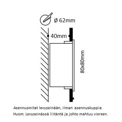 Schema över en väggmonterad LED-armatur: diameter 62 mm, djup 40 mm, frontpanel 80 x 80 mm. Texten på finska innehåller ytterligare information.