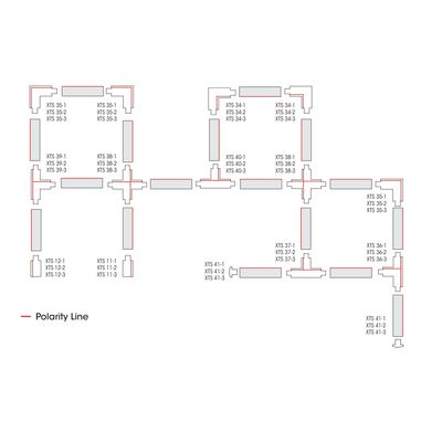 Schema över sammankopplade boxar med etiketter och en röd linje som anger polaritet vid installation av LED-belysning i en butik.