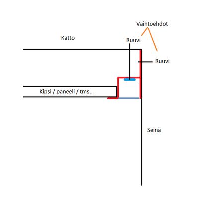 Tvärsnittsskiss av takmontering med skruvar och markerade komponenter: "Tak", "Skruv", "Gips/panel/etc.", "Vägg" Pilen indikerar "Tillval".