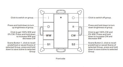 Diagram över kontrollpanel för belysning med knappar och text: dimning, brytargrupper, scensökning. Perfekt för SEO-optimering av din LED-belysningsbutik.