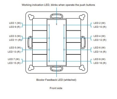 Schematisk bild av en omkopplarpanel med numrerade lysdioder, en funktionsindikator och en tvåfärgad återkopplingslysdiod längst ned för styrning av LED-belysning.