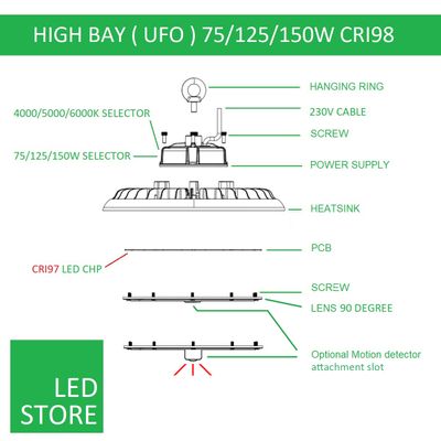 UFO LED-ljusdiagram: de markerade komponenterna inkluderar en 75/125/150 W-väljare, en kylfläns, en rörelsesensor (tillval) och en strömförsörjning för optimal prestanda.