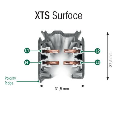 Tvärsnitt av XTS ytkontakt med intern kabeldragning (L1, L2, L3, N), mått 32,5 mm höjd x 31,5 mm bredd - LED-belysning rörelse.