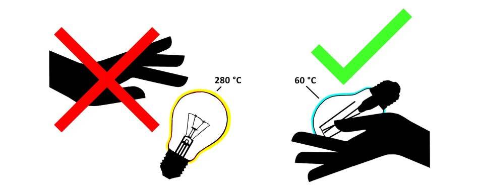LED-lamporna förblir lämpliga att ta på. Halogenlampor kan ha temperaturer på upp till 280 grader Celsius!