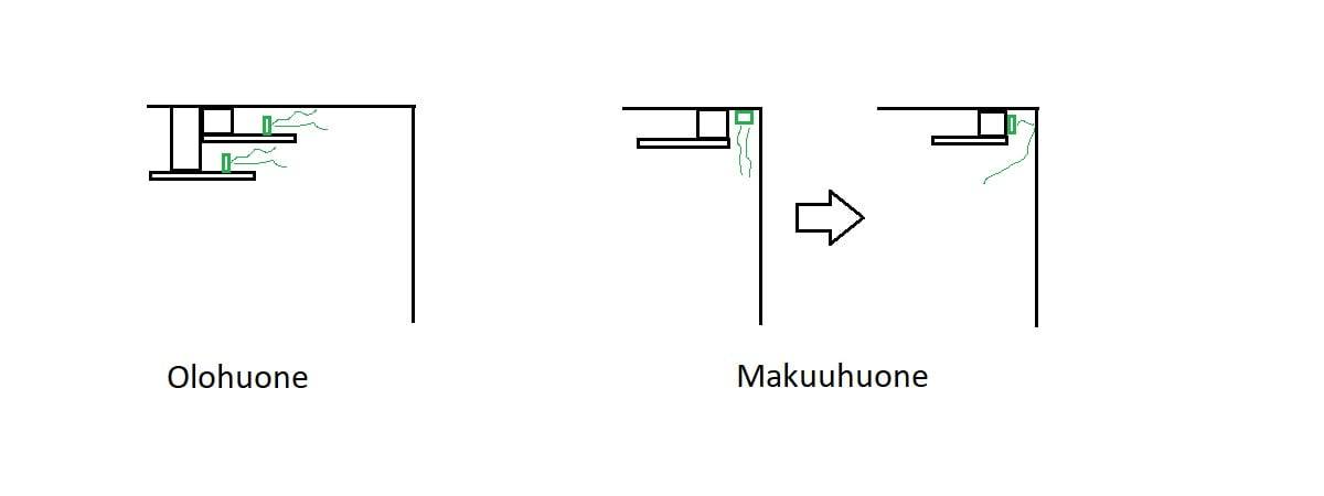 Skapa indirekt ljus i olika rum. I sovrummet ändrades tankarna på vägen.