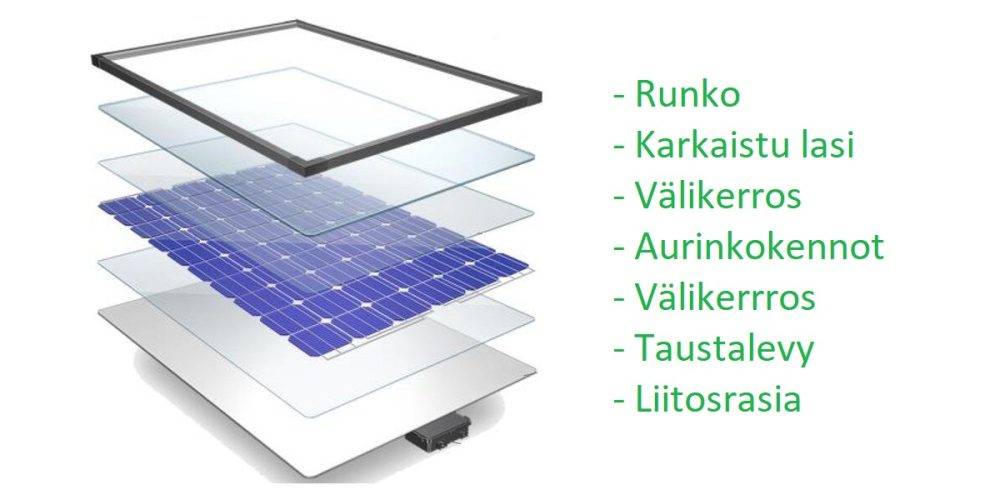 Solpanel