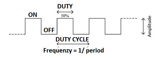 PWM-dimning DUTY-cykel
