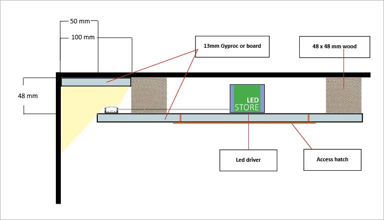 Tvärsnittsvy av downlight-strukturen och den infällda LED-belysningen, med komponenter och material tydligt märkta.