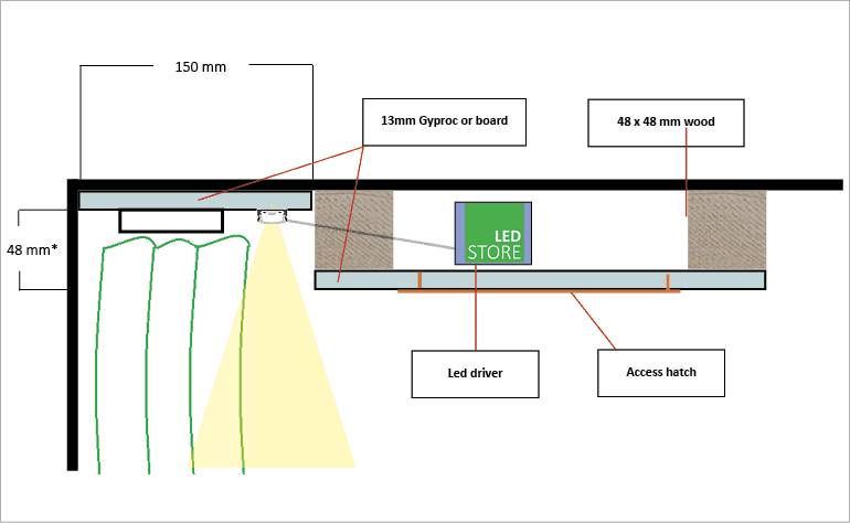 Illustrativ tvärsnittsvy av LED-taklösningen, med tydliga sektioner, downlight-strukturer och strålriktning.