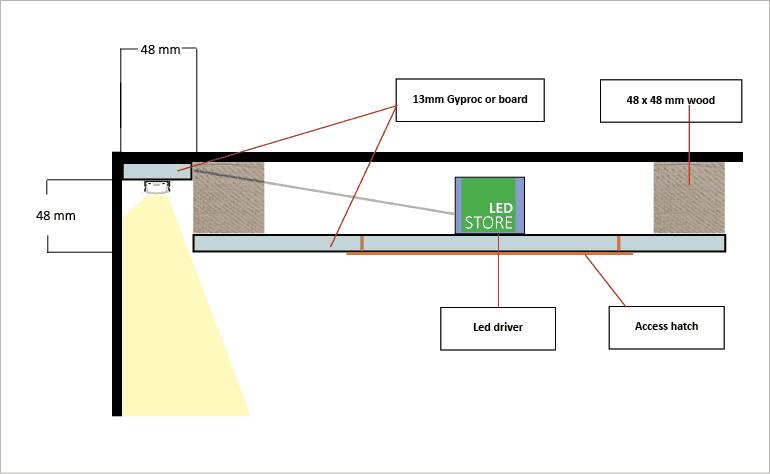Tvärsnittsvy av takkonstruktionen för LED-belysning, mått (mm) och en tydlig presentation av downlight-strukturerna.