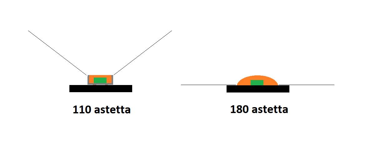 Ledbandets öppningsvinkel, prickad led vs traditionell led