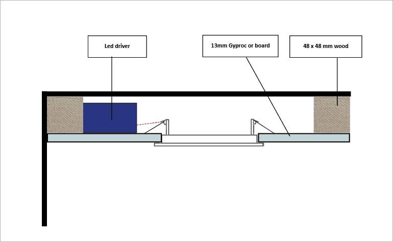 Tvärsnittsvy av taket: LED-transformator, 13 mm platta och 48×48 mm trä för presentation av glasstrukturerna på LedStore.fi.