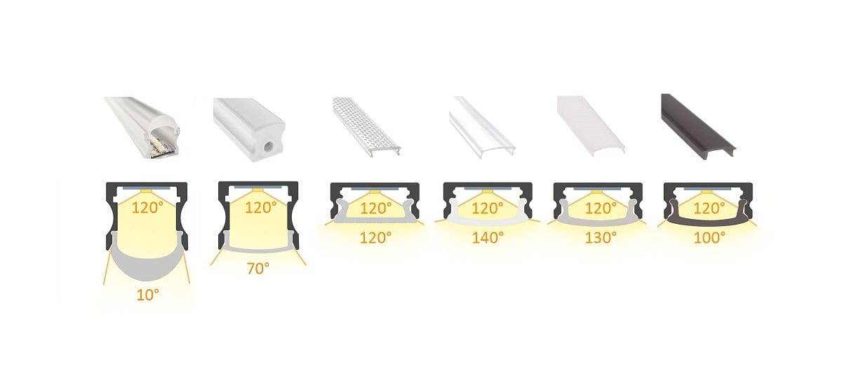 Diagrammet illustrerar de olika ljusöppningsvinklarna för LedStore.fi LED-profiler från 10° till 140°, beroende på diffusorn.