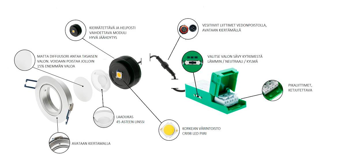LedStore Bild av blästrad lampa