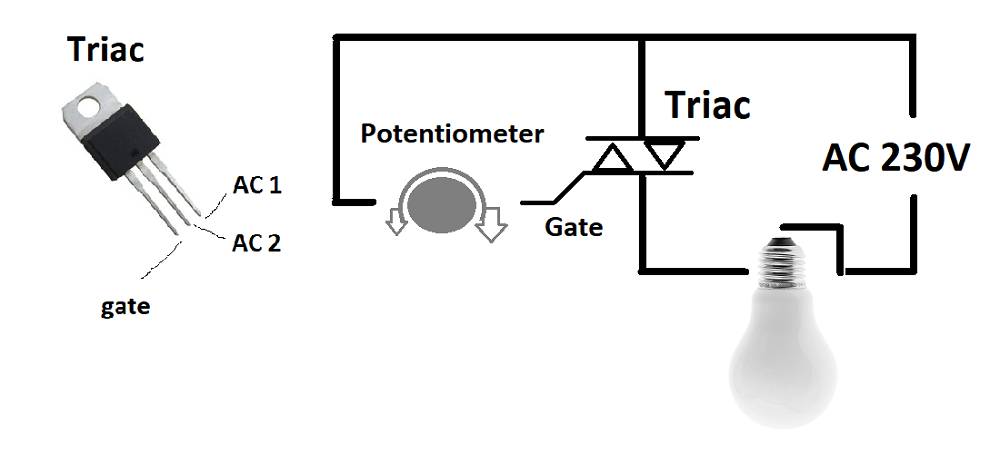 TRIAC-drift med led-lampa påverkar led-summering