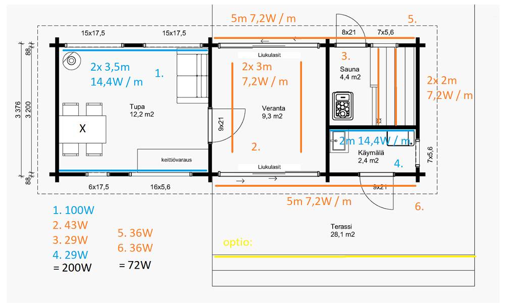 Plan för solpaneler och LED-ljusslingor till stugan