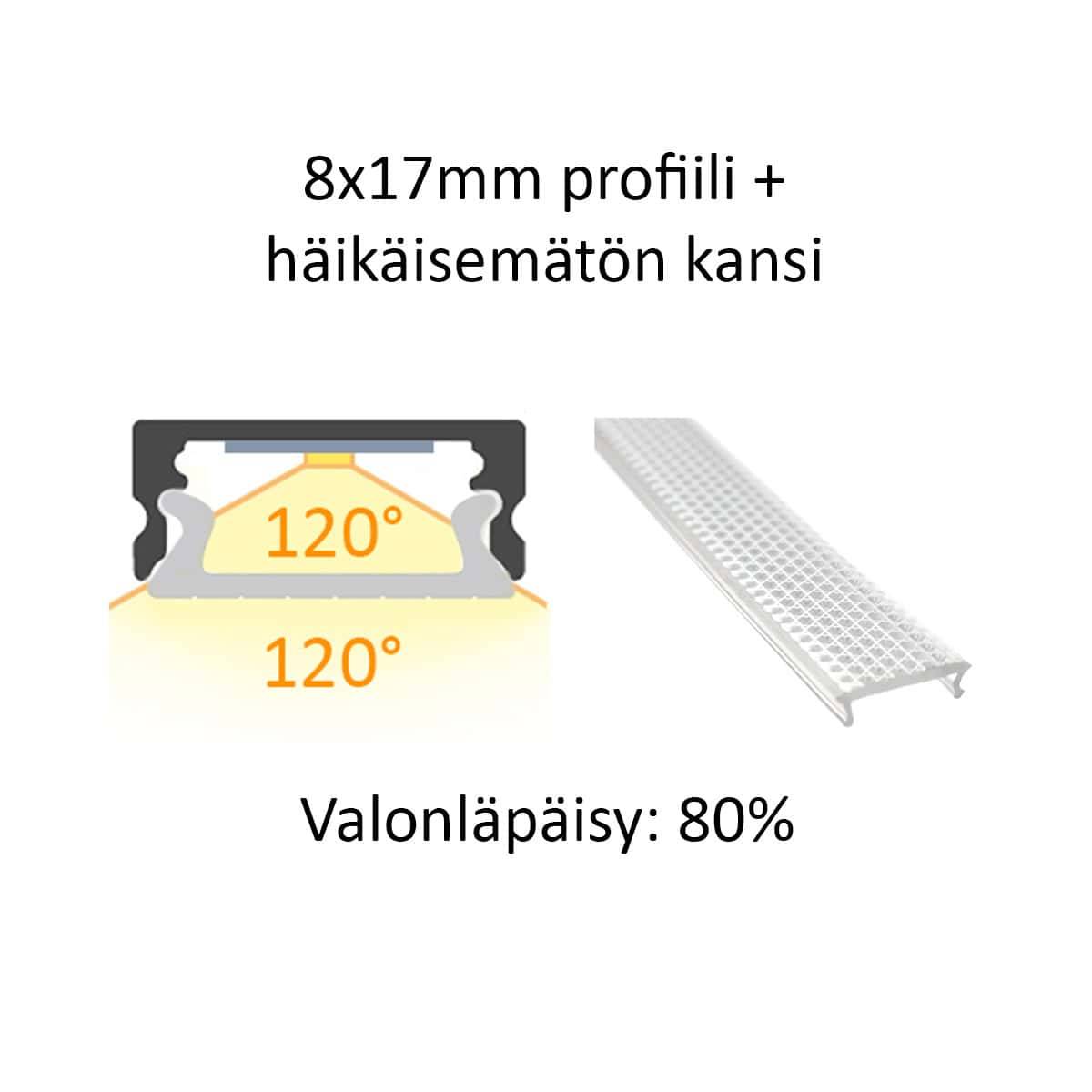 8x17mm LED-profil i tvärsnitt och sidovy, antireflexskydd, 120° öppningsvinkel och 80% ljusgenomsläpp från LedStore.fi.