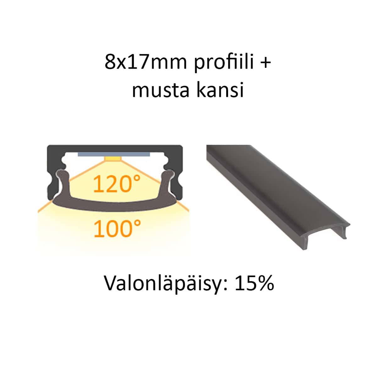 Diagram över 8x17mm LED-profilremsa med svart täcklock, ljusfördelning 100-120°, ljusgenomsläpp 15%. Lämplig för LedStore.fi.