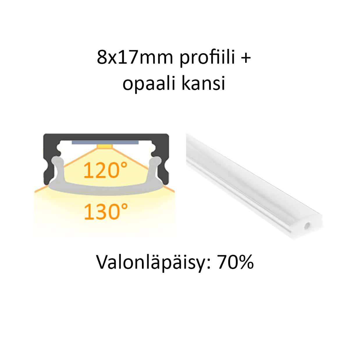 Tvärsnitt och sidovy av 8x17mm LED-profil med opal täckning, ljusfördelning, ljuseffekt och 70% ljusgenomsläpp.