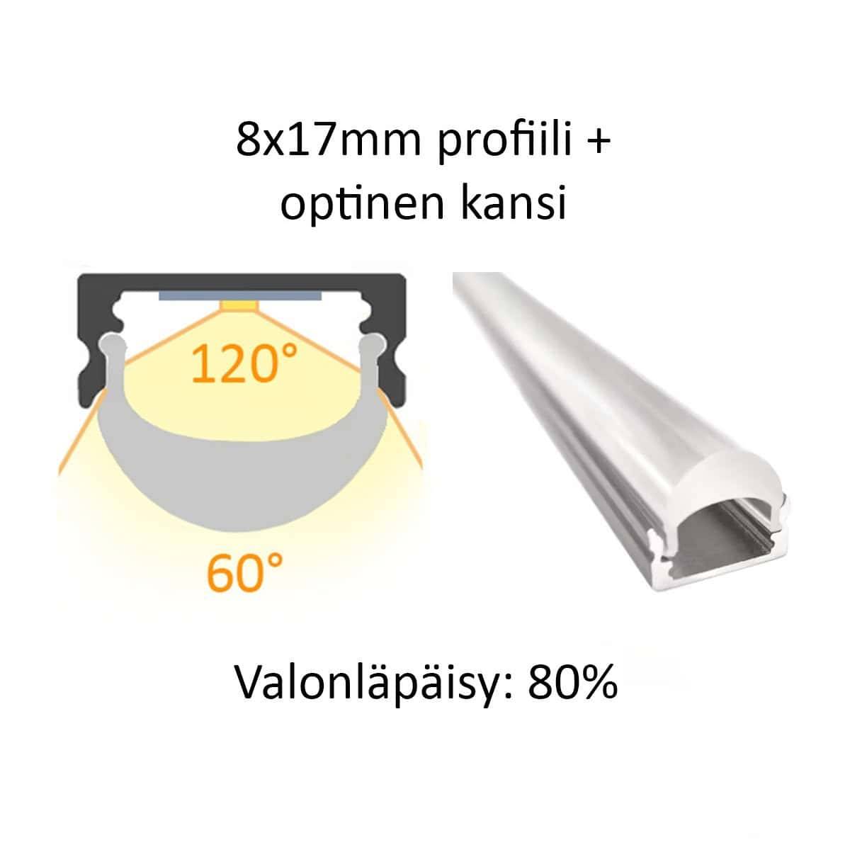 8x17mm LED-ljuslistprofil med opalt lock, spotlights och 80% ljusgenomsläpp. Texter på finska för LedStore.fi.