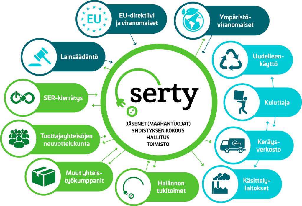 SERTY_diagram
