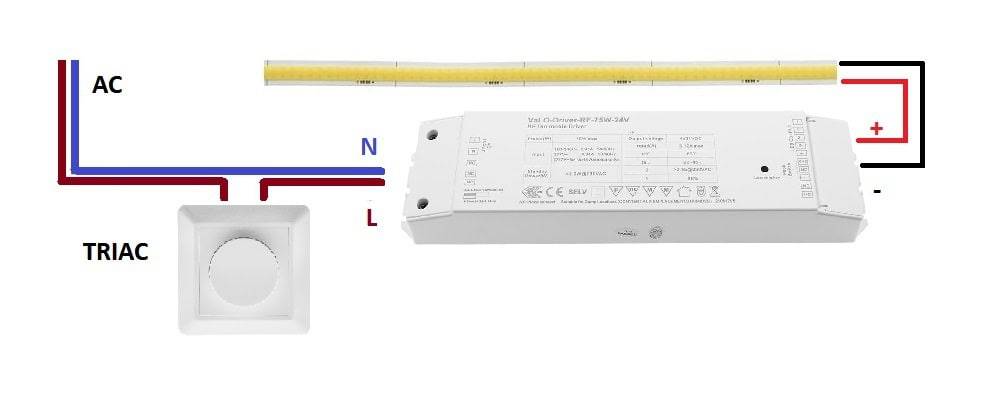 Kopplingsschema för LED-armaturer från LedStore.fi med AC-matning, TRIAC-dimmerströmbrytare och LED-strip.