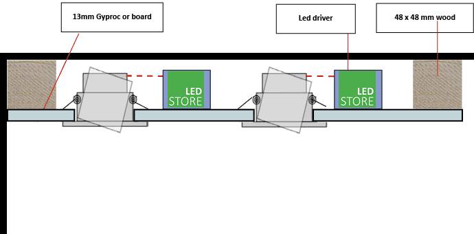 Tvärsnittsvy av ett undertak med LED-paneler, LED-transformator, trä och gipsskivor för installation av LedStore.fi.