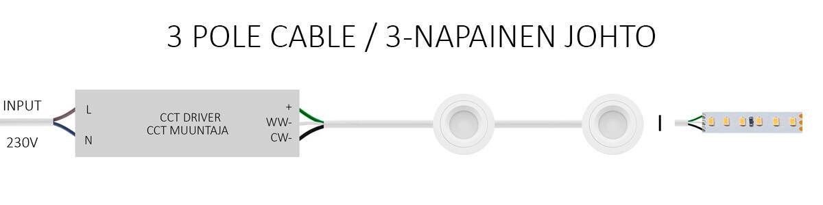 Diagram över anslutningen av den 3-poliga kabeln från 230V-matningen till CCT-transformatorn och LED-remsan.