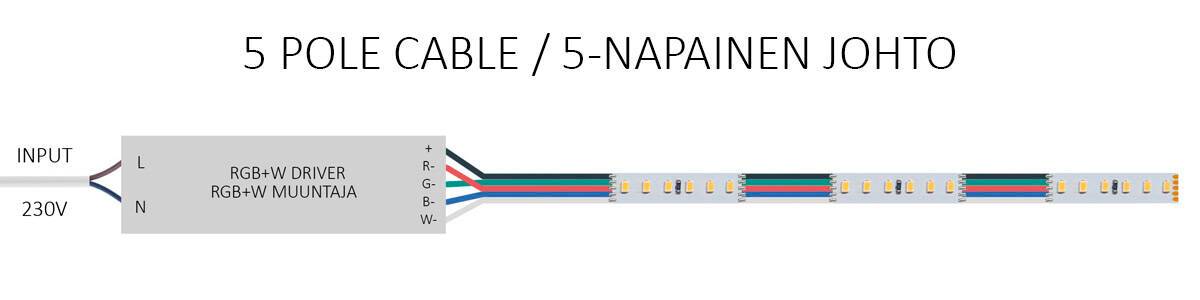 Diagram över anslutning av en 5-polig kabel för RGB+W ledband.