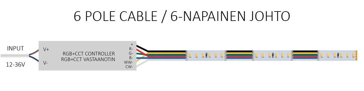 6-polig kabelanslutning till RGB+CCT LED-strip från mottagaren.
