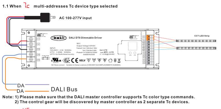 Kopplingsschema för DALI dimbar styrenhet LedStore.fi, som visar AC-matning, DA-anslutningar och CCT LED-listutgångar med DALI-styrning.
