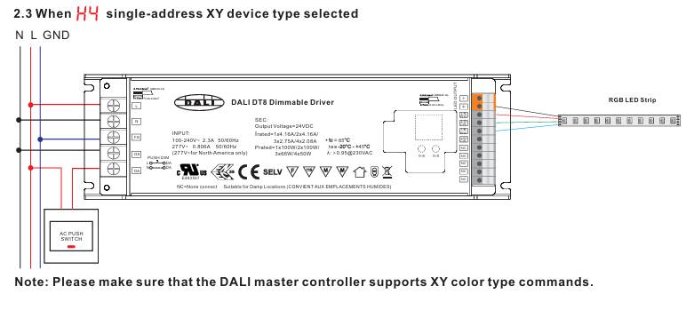 Diagrammet visar hur man ansluter en DALI-dimbar transformator till en styrenhet, strömförsörjning och RGB LED-strip med hjälp av LedStore.fi-produkter.