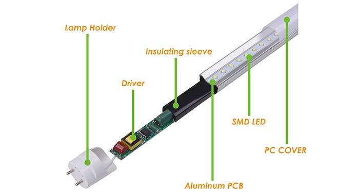 led rör rörstruktur